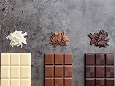 Chocolate Industry