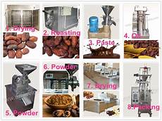 Chocolate Manufacturing Machines